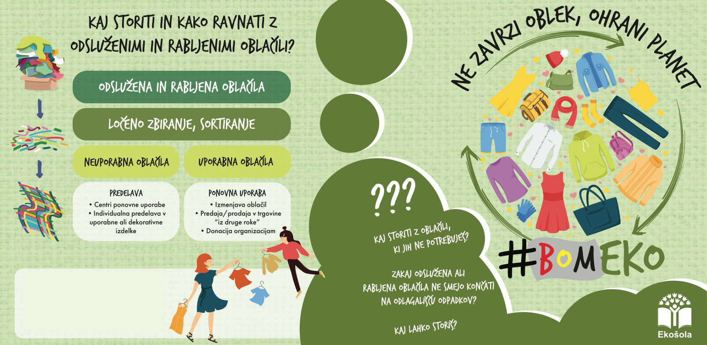 Ponovna uporaba tekstila